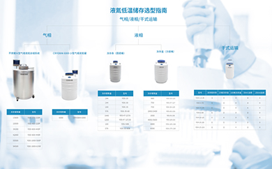 sarvcen超低温液氮储存选型指南