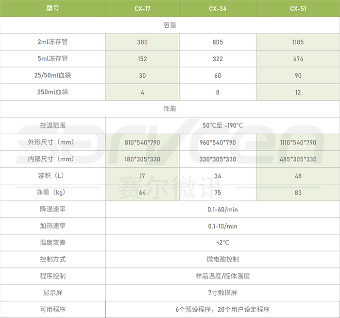 程序降温仪(图2)