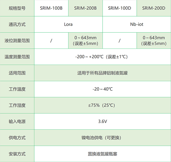 液氮罐智慧瓶塞(图2)