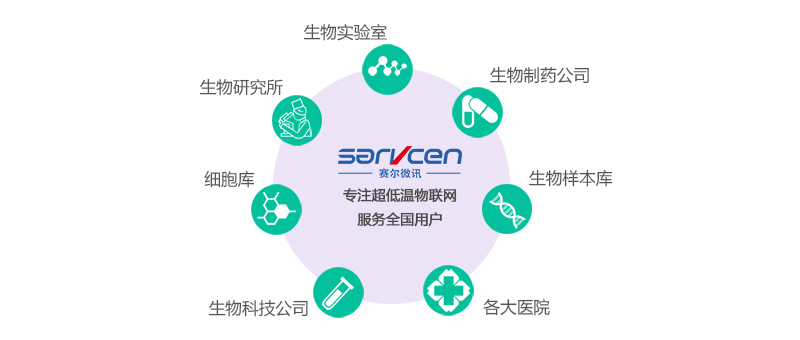 生物样本库液氮罐存储系统解决方案(图3)