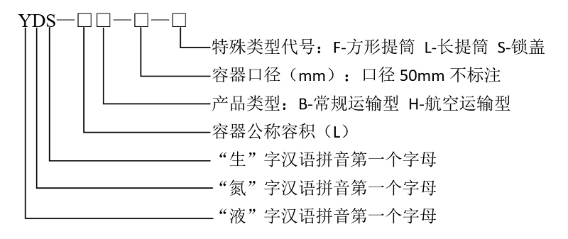 赛尔微讯温馨提醒，铝合金液氮罐的正确使用方法及操作步骤(图1)